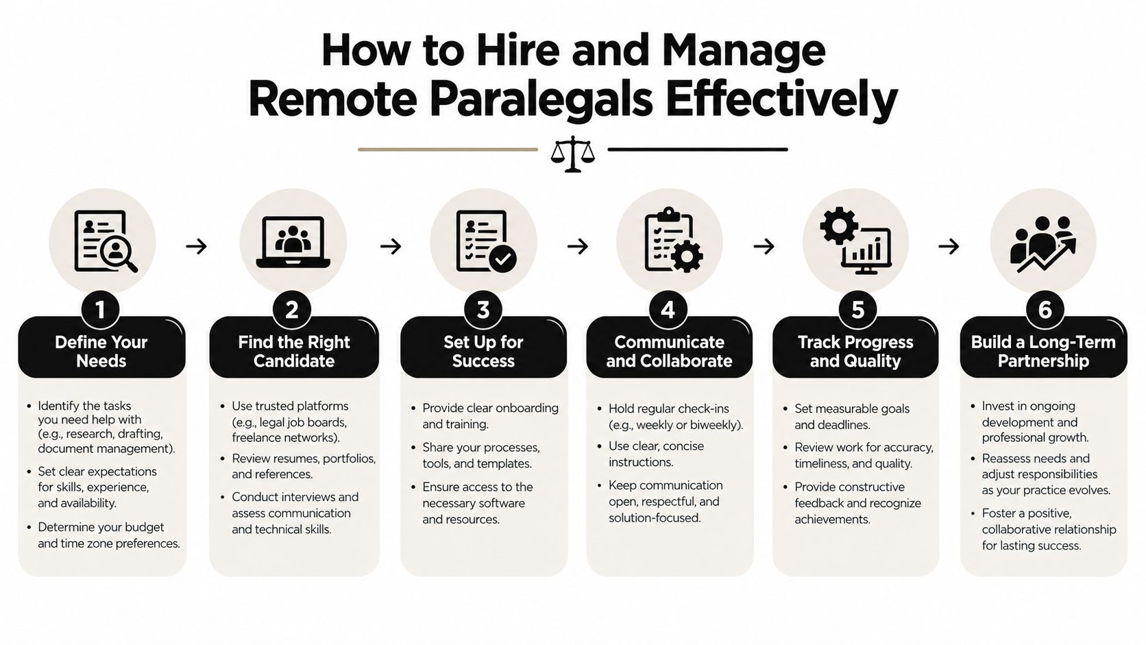 A six-step infographic guide on how to effectively hire and manage remote paralegals for legal practices.