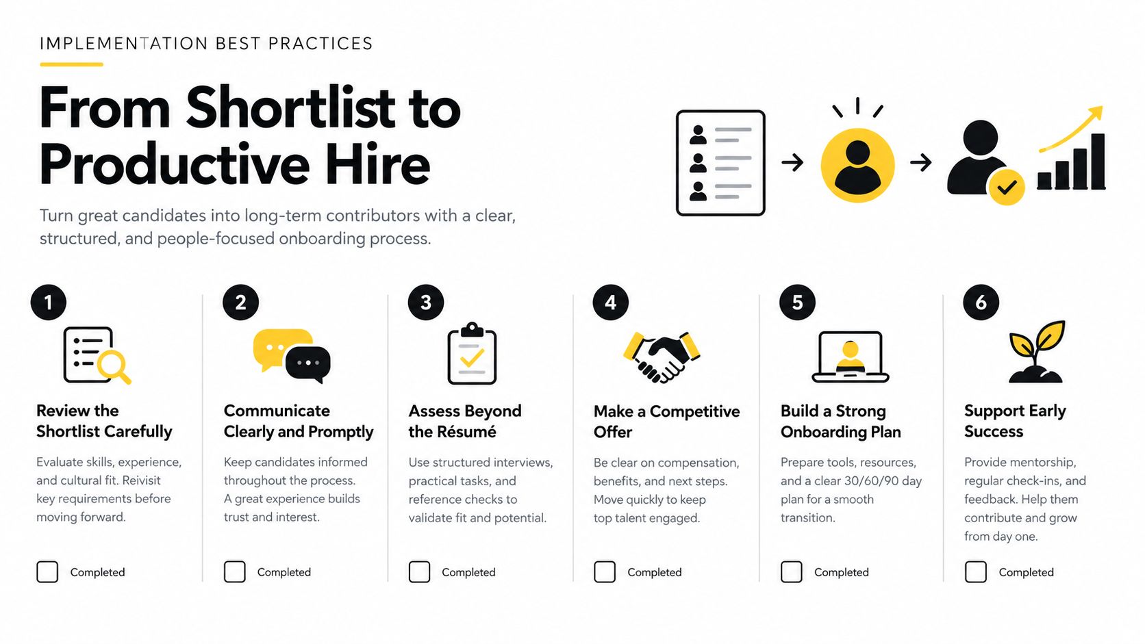An infographic detailing six best practice steps for onboarding new hires from shortlist to productive employees.