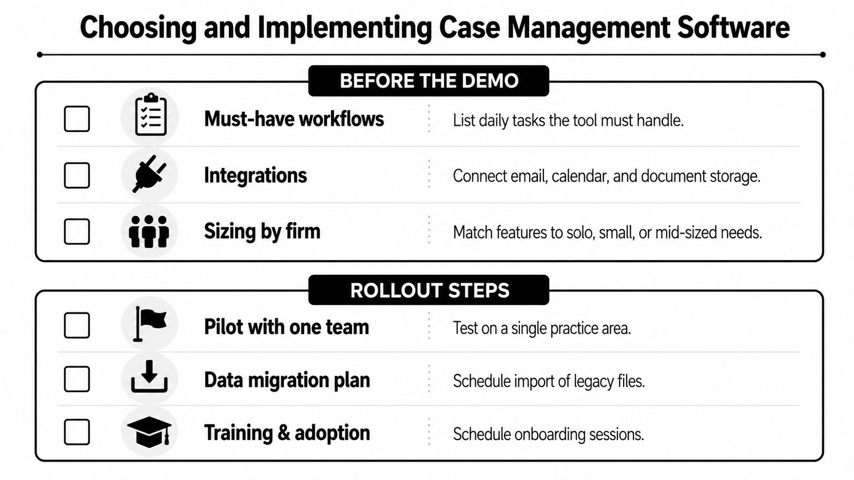 A checklist infographic titled Choosing and Implementing Case Management Software, covering prep work and rollout steps.