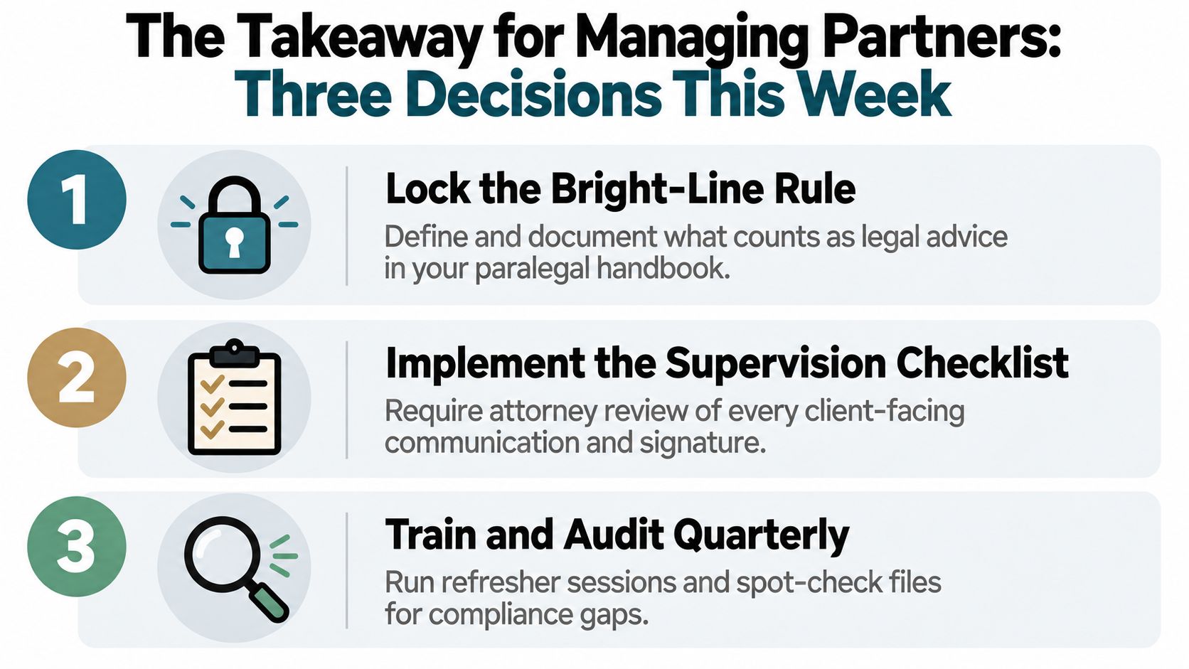 A three-step guide for managing partners on preventing paralegals from providing unauthorized legal advice to clients.